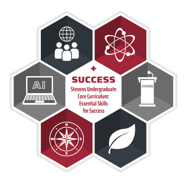 An infographic featuring icons that represent the main components of SUCCESS, Stevens' core curriculum: community, quantum technology, leadership and communication, sustainability, values and ethics, and artificial intelligence.