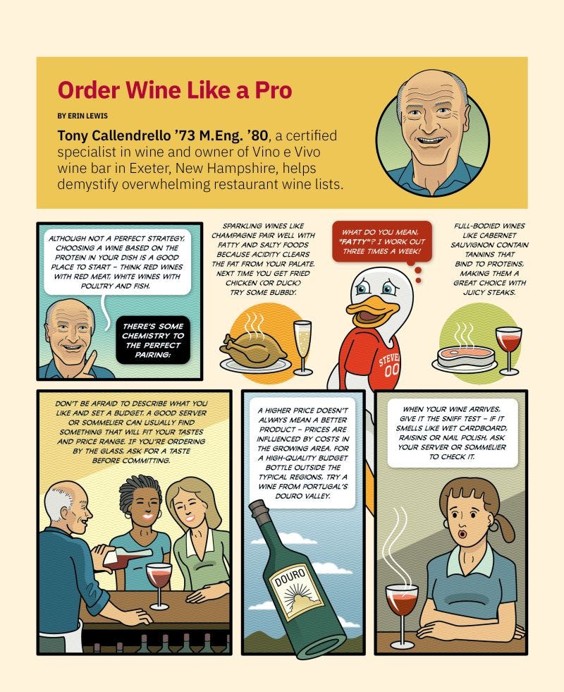 Cartoon panel explaining how to order wine like a pro. See transcript for full text.