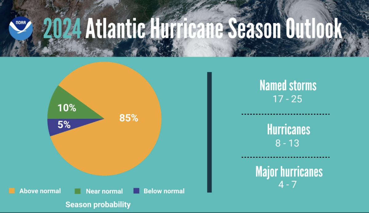 image of NOAA 2024 hurricane season forecast